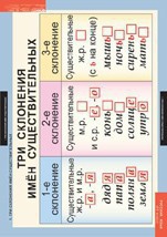 Комплект таблиц. Русский язык 4 класс. - fgospostavki.ru - Киров