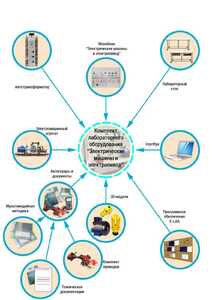 Лаборатория "Электрические машины и электропривод" - fgospostavki.ru - Киров