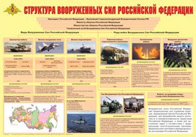 Плакат "Структура Вооруженных Сил Российской Федерации" - fgospostavki.ru - Киров
