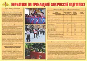 Плакат "Нормативы по прикладной физической подготовке" - fgospostavki.ru - Киров