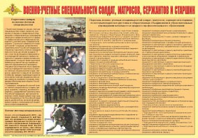 Плакат "Военно-учетные специальности солдат, матросов, сержантов и старшин" - fgospostavki.ru - Киров