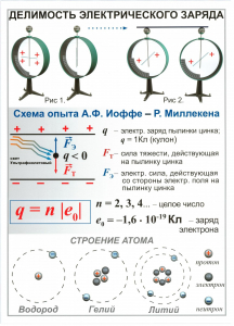 Комплект таблиц "Электричество 8 класс" (10 штук) - fgospostavki.ru - Киров