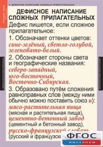Комплект таблиц. Русский язык 6 класс - fgospostavki.ru - Киров
