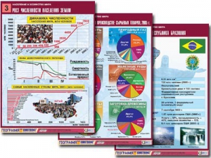 Комплект таблиц "Население и хозяйство мира" (16 таблиц, А1, ламинированные) - fgospostavki.ru - Киров