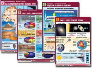 Комплект таблиц по всему курсу географии (90 таблиц, формат А1, полноцветные, ламинированные) - fgospostavki.ru - Киров