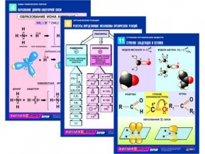 Комплект таблиц по химии раздаточных "Начала химии" (цветные, ламинированные, А4, 12 штук) - fgospostavki.ru - Киров