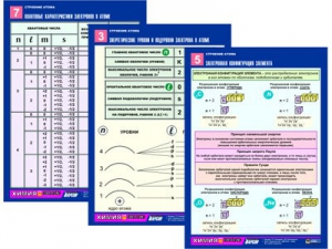 Комплект таблиц по химии раздаточных "Строение атома" (цветные, ламинированные, А4, 8 штук) - fgospostavki.ru - Киров