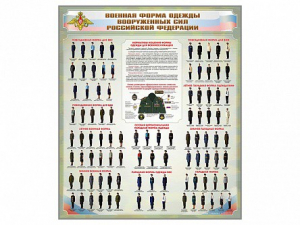 Стенд "Военная форма одежды Вооруженных сил Российской Федерации" - fgospostavki.ru - Киров