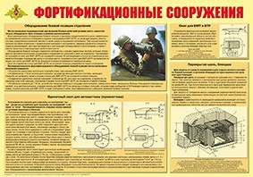 Плакат "Фортификационные сооружения" - fgospostavki.ru - Киров