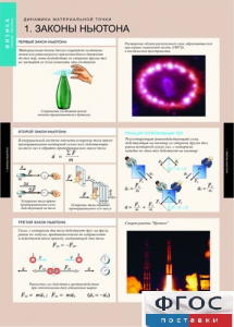 Комплект таблиц. Физика. Динамика и кинематика материальной точки. - fgospostavki.ru - Киров