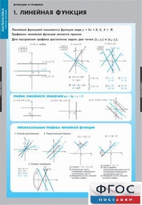 Комплект таблиц. Математика. Графики функции. - fgospostavki.ru - Киров