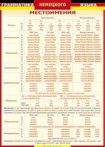 Таблица "Грамматика немецкого языка. Местоимения" (100х140 сантиметров, винил) - fgospostavki.ru - Киров