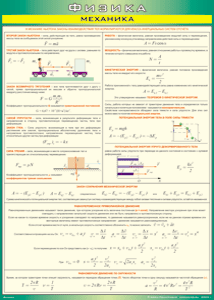 Таблица "Механика" (100х140 сантиметров, винил) - fgospostavki.ru - Киров