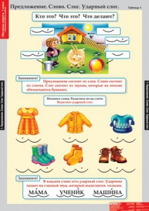 Комплект таблиц. Русский язык. Обучение грамоте 1 класс. - fgospostavki.ru - Киров