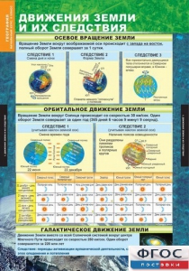 Комплект таблиц. География. Начальный курс 6 класс. - fgospostavki.ru - Киров