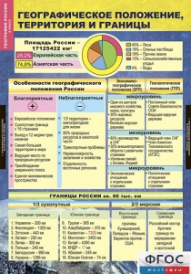 Комплект таблиц. География России. Природа и население. 8 класс. - fgospostavki.ru - Киров