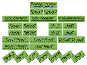 Набор магнитных карточек "Вопросы к членам предложения" (фон зелёный) - fgospostavki.ru - Киров