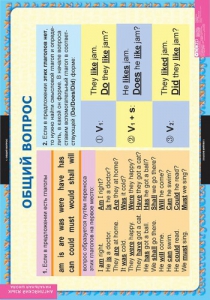 Комплект таблиц. Английский язык. Вопросительные и отрицательные предложения. - fgospostavki.ru - Киров