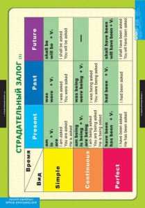 Комплект таблиц. Английский язык. Страдательный залог. Сложное дополнение. Косвенная речь. - fgospostavki.ru - Киров