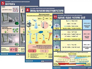 Комплект таблиц по всему курсу неорганической химии (100штук, формат А1, полноцветные, ламинированные) - fgospostavki.ru - Киров