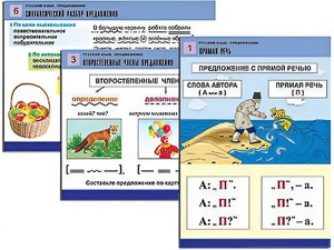Комплект таблиц "Русский язык. Предложение" (6 таблиц, формат А1, ламинированные) - fgospostavki.ru - Киров