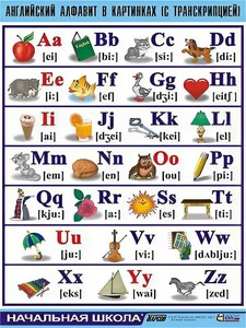 Таблица демонстрационная "Английский алфавит в картинках" (с транскрипцией) (винил 70*100) - fgospostavki.ru - Киров