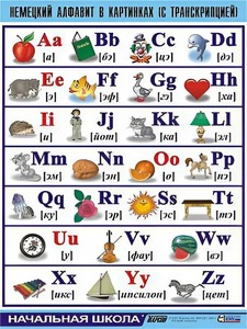 Таблица демонстрационная "Немецкий алфавит в картинках" (винил 70*100) - fgospostavki.ru - Киров