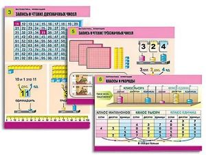 Комплект таблиц "Математика. Нумерация" (8 таблиц, формат А1, ламинированные) - fgospostavki.ru - Киров