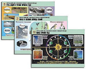 Комплект таблиц "Окружающий мир. Изменения в живой и неживой природе" (10 таблиц, А1, ламинированные) - fgospostavki.ru - Киров