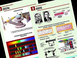 Комплект таблиц "Квантовая физика" (10 таблиц, формат А1, ламинированные) - fgospostavki.ru - Киров