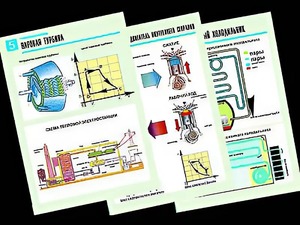 Комплект таблиц "Термодинамика" (10 таблиц, формат А1, ламинированные) - fgospostavki.ru - Киров