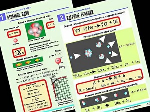 Комплект таблиц "Физика атомного ядра" (10 таблиц, формат А1, ламинированные) - fgospostavki.ru - Киров