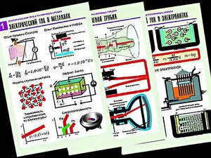 Комплект таблиц "Электродинамика. Ток в различных средах" (8 таблиц, формат А1, ламинированные) - fgospostavki.ru - Киров