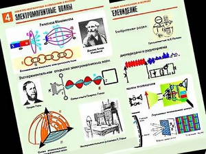 Комплект таблиц "Электромагнитные колебания и волны" (6 таблиц, формат А1, ламинированные) - fgospostavki.ru - Киров