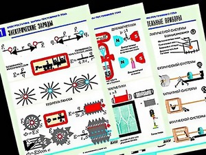 Комплект таблиц "Электростатика. Постоянный ток" (12 таблиц, формат А1, ламинированные) - fgospostavki.ru - Киров