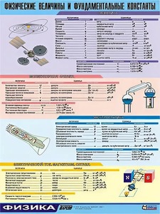 Таблица демонстрационная "Физические величины и фундаментальные константы" (винил 70х100) - fgospostavki.ru - Киров
