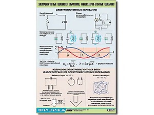 Таблица демонстрационная "Электромагнитные и молекулярно-атомные колебания" (винил 70х100) - fgospostavki.ru - Киров