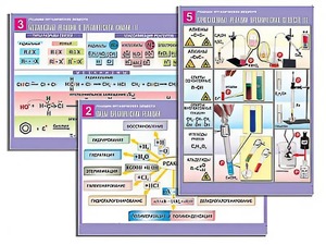 Комплект таблиц по органической химии "Реакции органических веществ" (6 таблиц, формат А1, ламинированные) - fgospostavki.ru - Киров