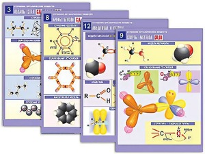 Комплект таблиц по органической химии "Строение органических веществ" (16 таблиц, формат А1, ламинированные) - fgospostavki.ru - Киров