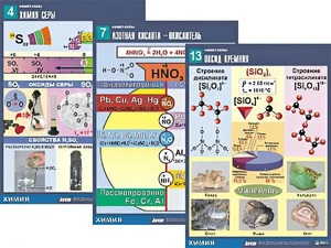 Комплект таблиц по химии демонстрационных "Неметаллы" (16 таблиц, формат А1, ламинированные) - fgospostavki.ru - Киров