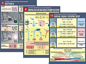 Комплект таблиц по химии демонстрационных "Растворы. Электролитическая диссоциация" (12 таблиц, формат А1, ламинированные) - fgospostavki.ru - Киров