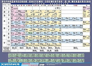 Таблица демонстрационная "Периодическая система элементов Д. И. Менделеева" (винил 70х100) - fgospostavki.ru - Киров