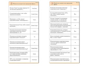 Комплект карточек (10) "Обучающий калейдоскоп. Имя существительное" - fgospostavki.ru - Киров