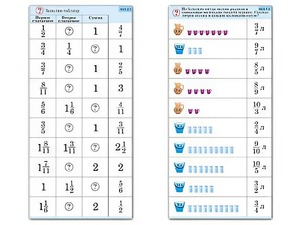 Комплект карточек (10) "Обучающий калейдоскоп. Дроби" - fgospostavki.ru - Киров