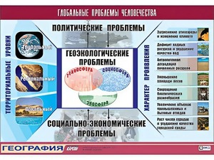 Таблица демонстрационная "Глобальные проблемы человечества" (винил 100*140) - fgospostavki.ru - Киров