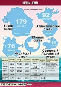 Таблица демонстрационная "Океаны Земли" (винил 70*100) - fgospostavki.ru - Киров