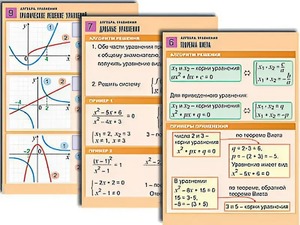 Комплект таблиц по алгебре "Алгебра. Функции, их свойства и графики" (8 таблиц, формат А1, ламинированные) - fgospostavki.ru - Киров