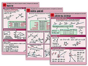Комплект таблиц по геометрии "Планиметрия. Преобразования фигур. Координаты. Векторы" (10 таблиц, А1, ламинированные) - fgospostavki.ru - Киров