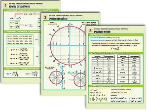 Комплект таблиц по алгебре и началам анализа "Числа. Формулы" раздаточные (цветные, ламинированные, А4, 6 штук) - fgospostavki.ru - Киров