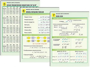 Комплект таблиц по алгебре "Алгебра. Числа. Формулы" раздаточные (цветные, ламинированные, А4, 10 штук) - fgospostavki.ru - Киров